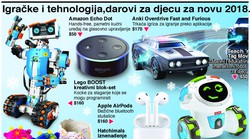 "Za pod bor", djeca bi za nastupajuće blagdane igrače konzole i digitalne igračke