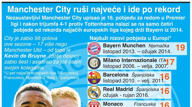 Pep Guardiola, titan među trenerima - Manchester City ruši rekord i njegova Bayerna iz 2014.