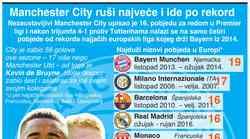 Pep Guardiola, titan među trenerima - Manchester City ruši rekord i njegova Bayerna iz 2014.