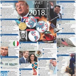 Godinu 2018. obilježit će Vladimir Putin i veliki hrvatski znanstvenik Igor Štagljar, čiji lijek za rak ide u primjenu (foto: Graphic News)