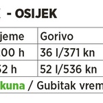 Zašto ne autocestama: 949 kn jeftinije lokalnim cestama od Osijeka do Dubrovnika i natrag, a samo dva sata više troši se na put (foto: Branimir Klarić)