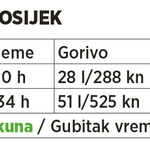 Zašto ne autocestama: 949 kn jeftinije lokalnim cestama od Osijeka do Dubrovnika i natrag, a samo dva sata više troši se na put (foto: Branimir Klarić)