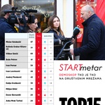 STARTmetar Demoskop ZIMA 2019.: Sudac i Predsjednica, kralj i kraljica Facebooka. Nakon njih dugo, dugo nitko, pa Sinčić, Petrov, Pernar i veliko iznenađenje Lovrinović (foto: Branimir Klarić)