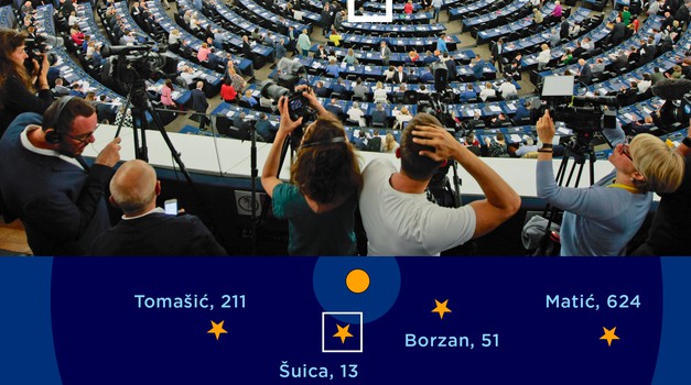 Dubravka Šuica je najbolje rangirana u EU parlamentu i drži broj 13., odlična je još i Biljana Borzan kojoj pripada broj 51., a Sinčić je 755., visoko na galeriji