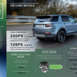 Da nema više benzinaca bez pomoći elektrike svjedoče i novi Land Rover Discovery Sport, a i Range Rover Evoque (foto: Land Rover)