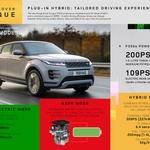 Da nema više benzinaca bez pomoći elektrike svjedoče i novi Land Rover Discovery Sport, a i Range Rover Evoque (foto: Land Rover)