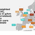 Prosječne emisije CO2 u Europi kod novih auta opadaju, ali ne zahvaljujući Hrvatskoj (foto: Jato Dynamics)