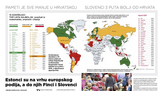 Slovenci 3x bolji od naših maturatata koji uglavnom završavaju i s 5,0! Pameti je sve manje u Hrvatskoj, pa kako to kad su svi odlikaši. Poražavajući rezultati Pisa testa