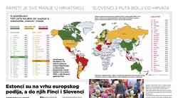 Slovenci 3x bolji od naših maturatata koji uglavnom završavaju i s 5,0! Pameti je sve manje u Hrvatskoj, pa kako to kad su svi odlikaši. Poražavajući rezultati Pisa testa