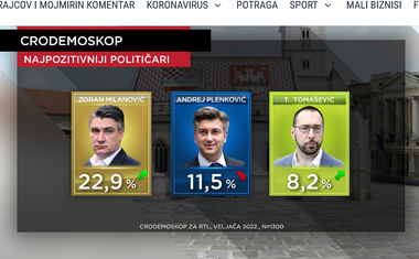 Opstaju na vlasti proizvodeći ustaše i partizane! Doveli su do ruba propasti Hrvatsku i boli ih uho za prosperitet i narod