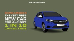 ŠOK! Prije samo 7 godina Dacia Sandero stajao je samo 7000 eura, danas u mnogim europskim zemljama prelazi i 14.000 eura