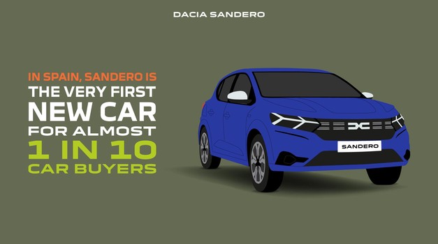 ŠOK! Prije samo 7 godina Dacia Sandero stajao je samo 7000 eura, danas u mnogim europskim zemljama prelazi i 14.000 eura