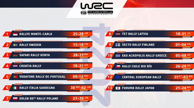 WRC: potvrđen kalendar za 2024. Hrvatska domaćin od 18. travnja 2024. najboljim automobilistima svijeta i brojnoj europskoj publici