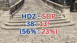 Most koalirao s Možemo i SDP-om na Korčuli i doveo HDZ na vlast. Zeleno, crveno, plava koalicija pošteno se nasukala