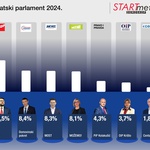 OPORBA U RASULU! Raspudić se nudi SDP-u i škartira Penavu koji se ulizuje Grmoji, Tomašević veli da može bez Grbina. Ne zna ljevica gdje udara desnica i malo tko hoće za ozbiljno s nekim (foto: branimir klarić / start infografika)