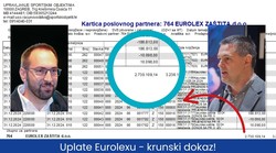 Tomaševićevi ljudi u pritvoru zbog Afere Hipodrom, kako je kolao novac koji je gradonačelnik davao i zašto je TT još uvijek samo pod policijskom istragom