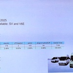 Intervju: "Pad prodaje lakih komercijalnih vozila nije slovenska specijalnost" (foto: Matjaž Gregorič)