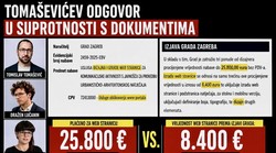 8.400 eura dali smo za web, ostatak od 17.400 za dizajn publikacija koje će arhitektica Lana Grahek tek napraviti, tvrdi Tomislav Tomašević
