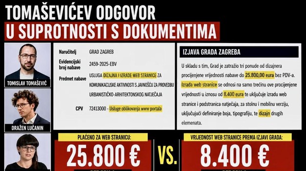 8.400 eura dali smo za web, ostatak od 17.400 za dizajn publikacija koje će arhitektica Lana Grahek tek napraviti, tvrdi Tomislav Tomašević