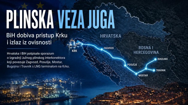Južni plinski interkonektor: strateški iskorak ili nova ovisnost BiH i Hrvatske