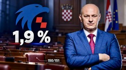 Kad sva HR opozicija radi za HDZ! Jeste li se upitali zašto ni Dalija, ni Grmoja, ni Radić, ni Hajdaš, ni Benčićka... nisu suzu prolili što su Kolakušića izbacili i prognali iz Sabora?