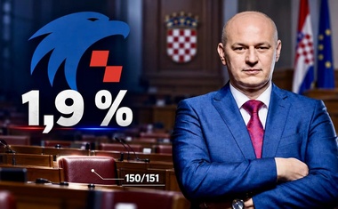 Kad sva HR opozicija radi za HDZ! Jeste li se upitali zašto ni Dalija, ni Grmoja, ni Radić, ni Hajdaš, ni Benčićka... nisu suzu prolili što su Kolakušića izbacili i prognali iz Sabora?