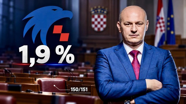 Kad sva HR opozicija radi za HDZ! Jeste li se upitali zašto ni Dalija, ni Grmoja, ni Radić, ni Hajdaš, ni Benčićka... nisu suzu prolili što su Kolakušića izbacili i prognali iz Sabora?